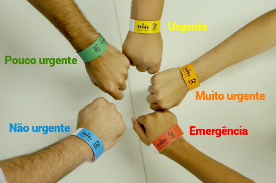 Cores das Pulseiras Cores das Pulseiras
