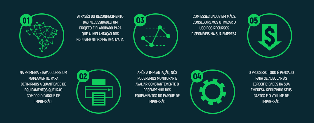 dados dados
